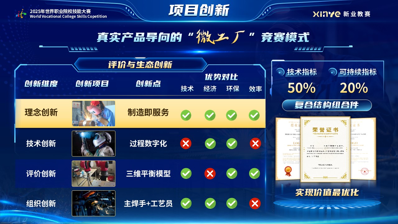 《增材精焊》世界技能大赛第8页预览图