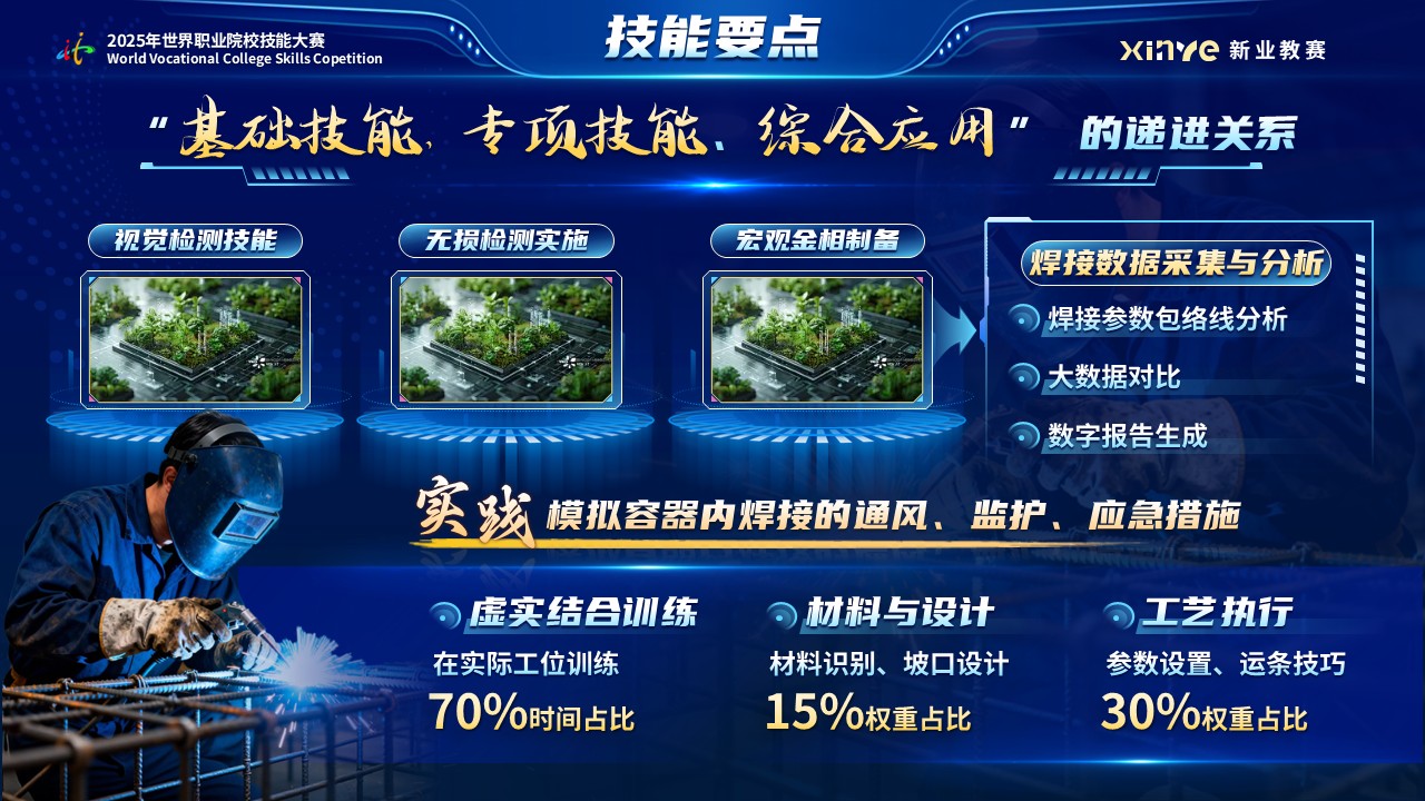 《增材精焊》世界技能大赛第9页预览图