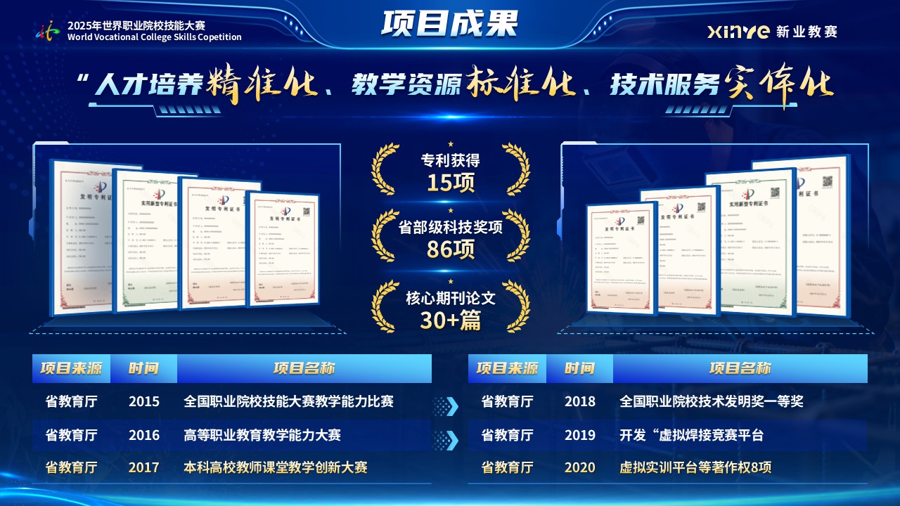 《增材精焊》世界技能大赛第10页预览图