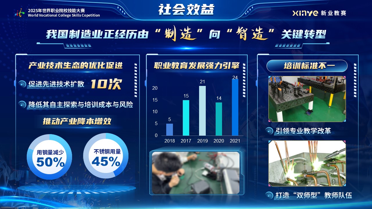 《增材精焊》世界技能大赛第11页预览图