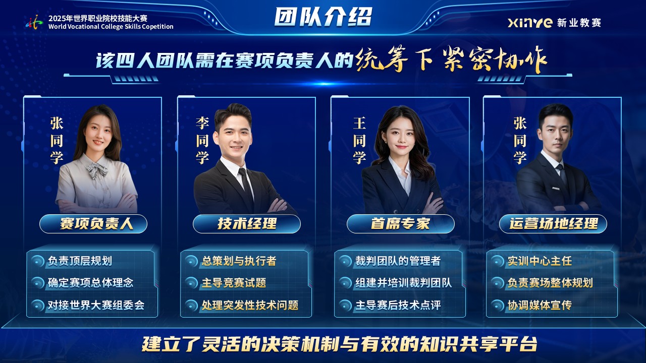 《增材精焊》世界技能大赛第12页预览图