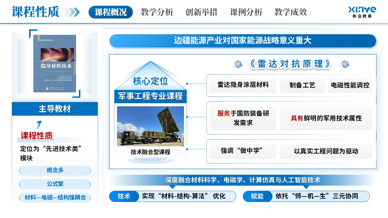 教学创新大赛（隐身涂层材料-蓝色）第3页预览图