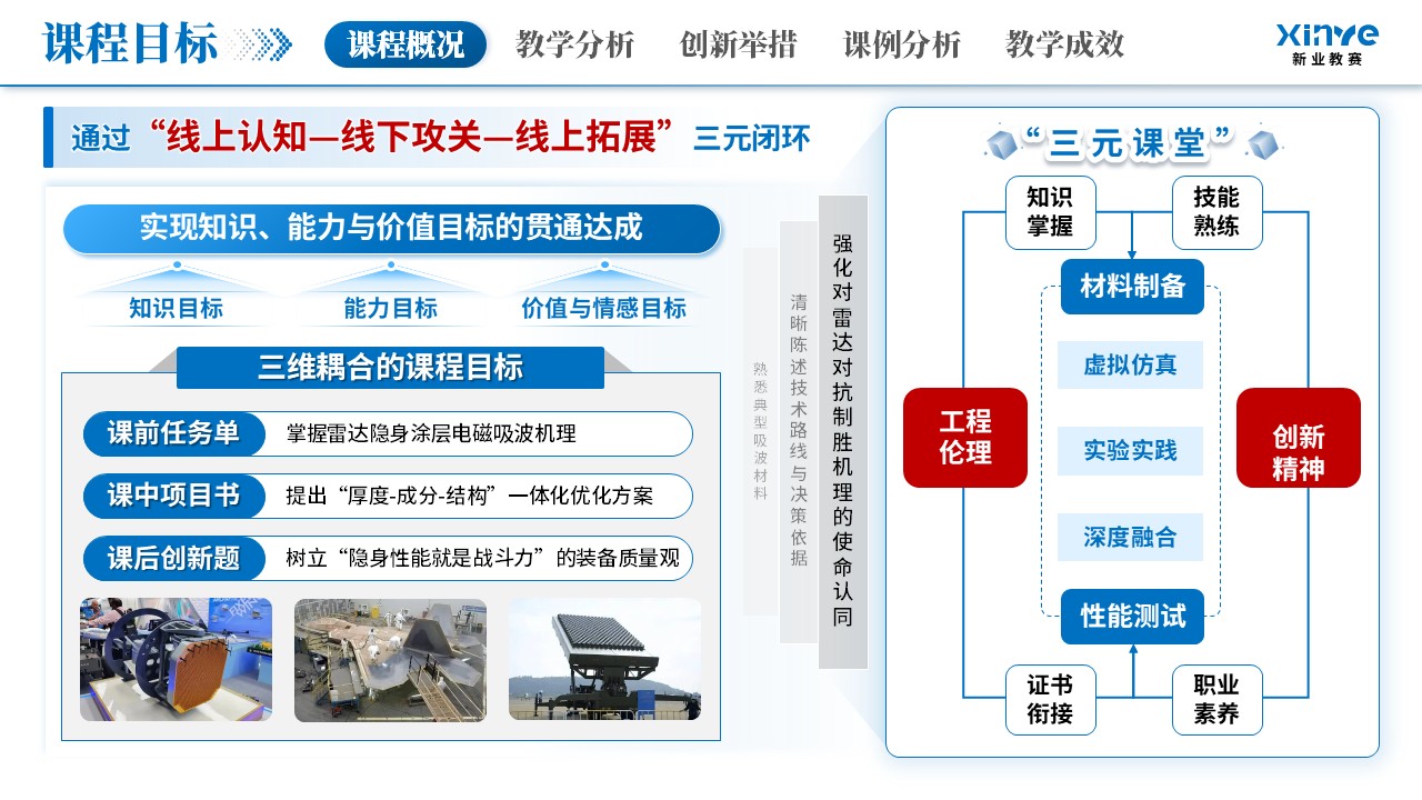 教学创新大赛（隐身涂层材料-蓝色）第4页预览图
