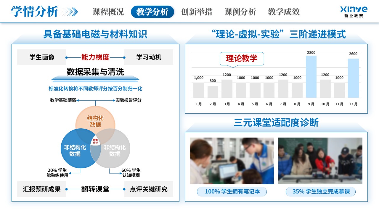 教学创新大赛（隐身涂层材料-蓝色）第5页预览图