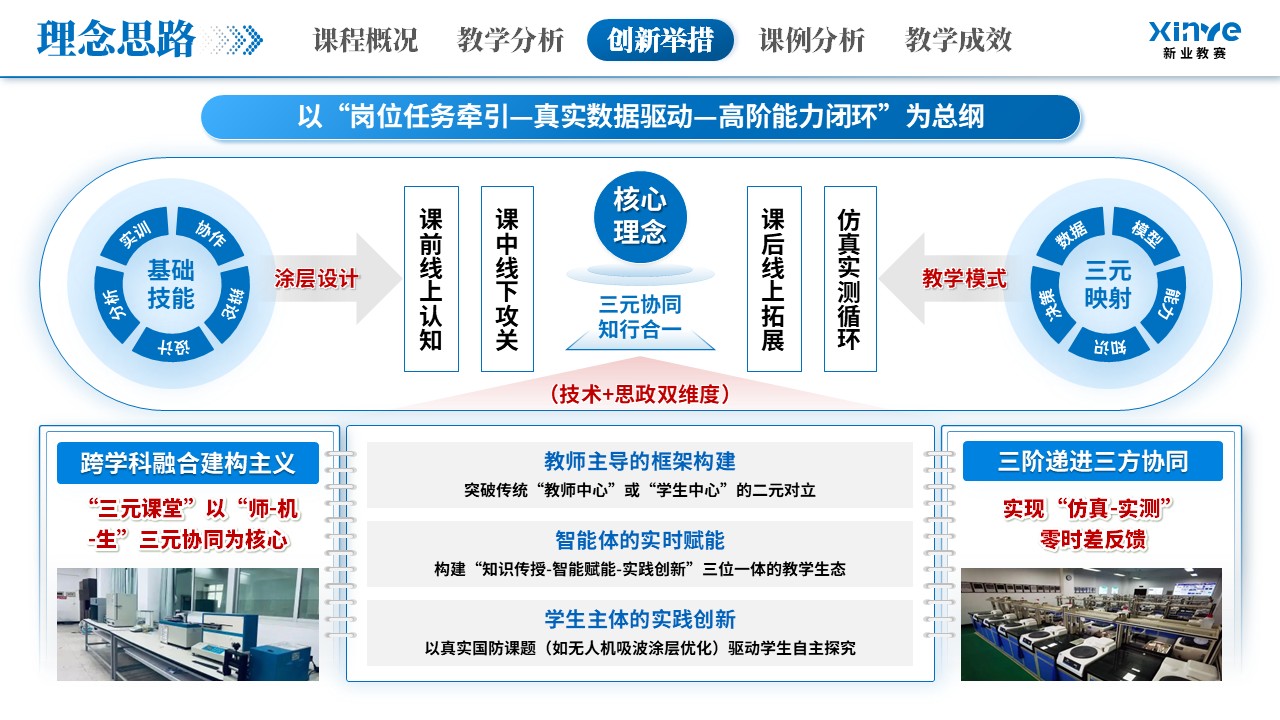 教学创新大赛（隐身涂层材料-蓝色）第7页预览图