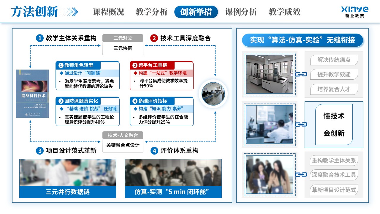 教学创新大赛（隐身涂层材料-蓝色）第8页预览图