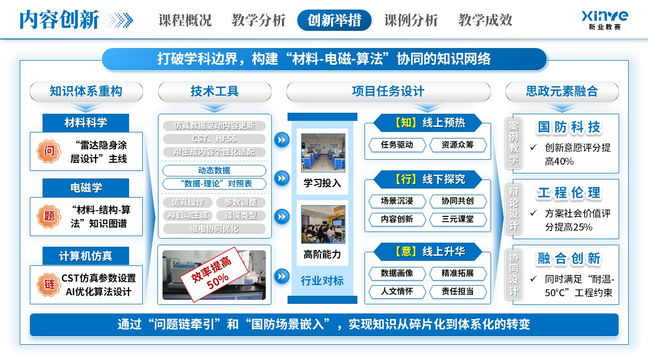 教学创新大赛（隐身涂层材料-蓝色）第9页预览图