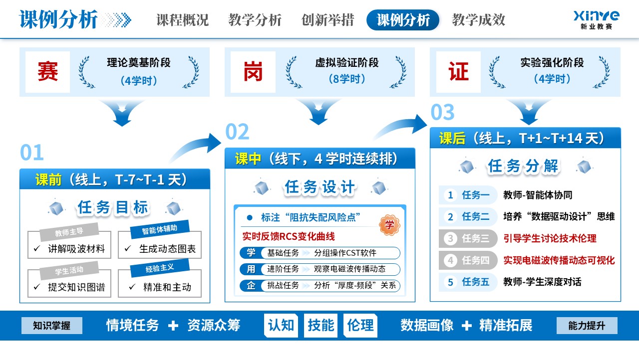 教学创新大赛（隐身涂层材料-蓝色）第10页预览图