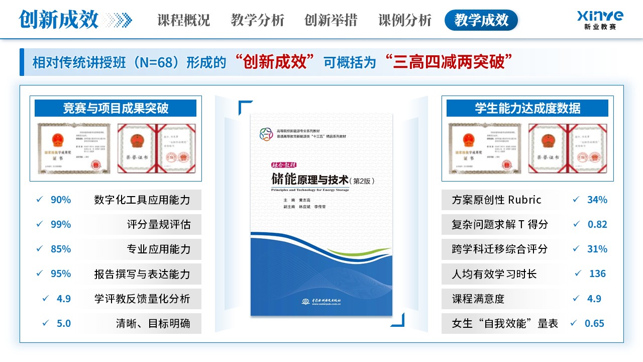 教学创新大赛（隐身涂层材料-蓝色）第11页预览图