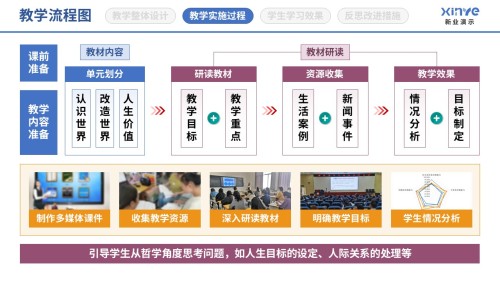 86-1 教学实施过程图(哲学人生-蓝紫黄)