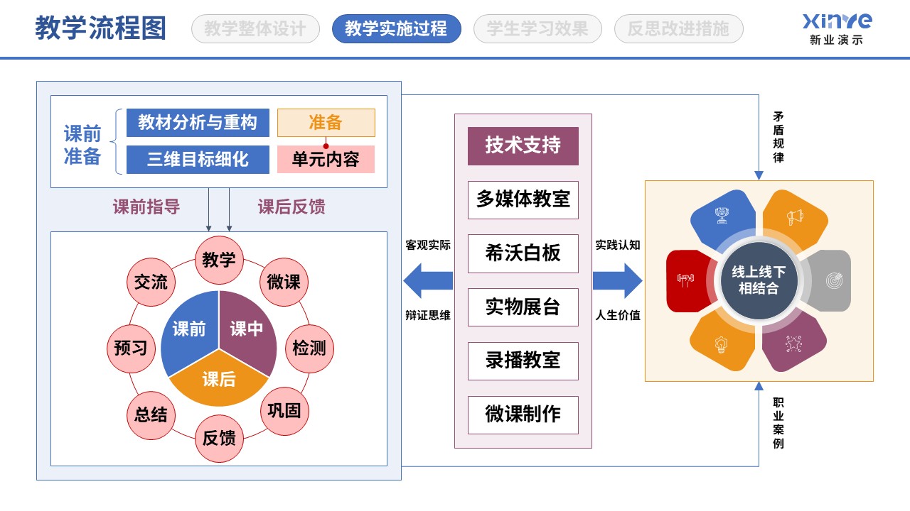 86-1 教学实施过程图（哲学人生-蓝紫黄）第2页预览图