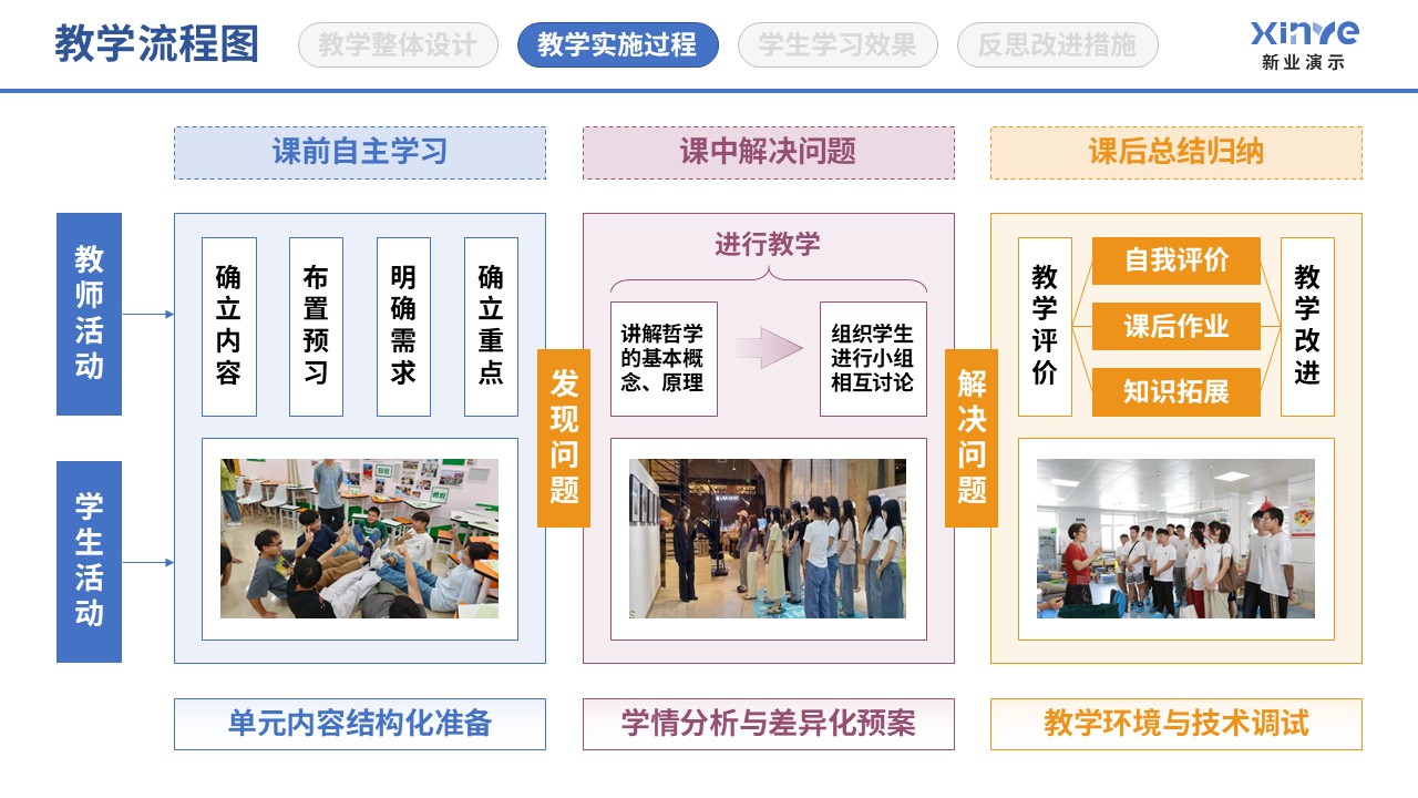 86-1 教学实施过程图（哲学人生-蓝紫黄）第3页预览图