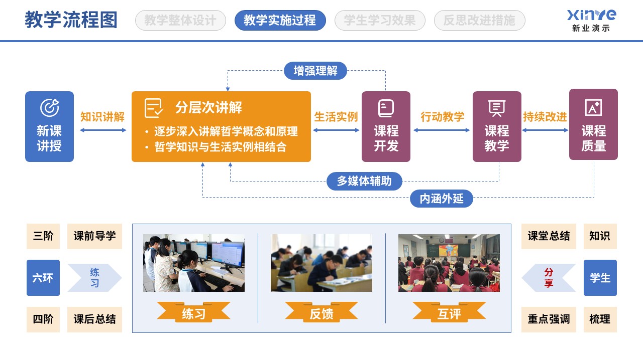 86-1 教学实施过程图（哲学人生-蓝紫黄）第5页预览图