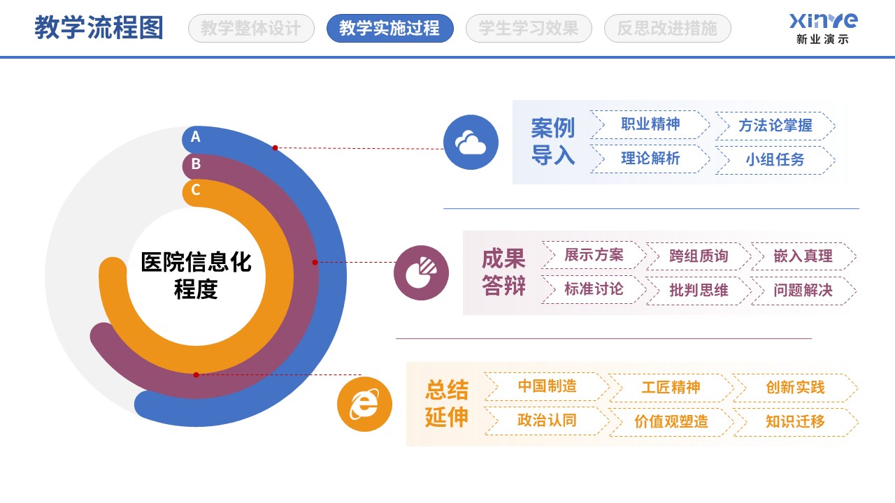 86-1 教学实施过程图（哲学人生-蓝紫黄）第6页预览图