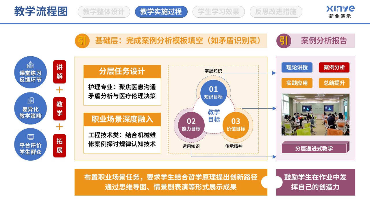 86-1 教学实施过程图（哲学人生-蓝紫黄）第7页预览图