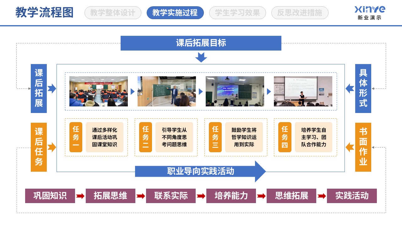 86-1 教学实施过程图（哲学人生-蓝紫黄）第8页预览图