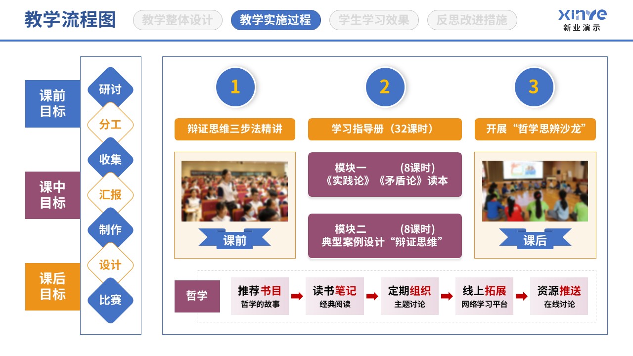 86-1 教学实施过程图（哲学人生-蓝紫黄）第9页预览图