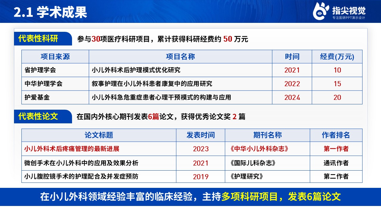 085期-小儿外科主管护师述职答辩（蓝色）第5页预览