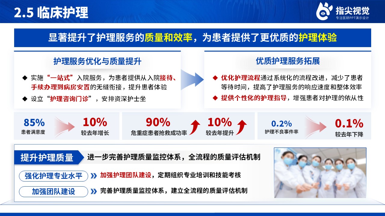 085期-小儿外科主管护师述职答辩（蓝色）第9页预览