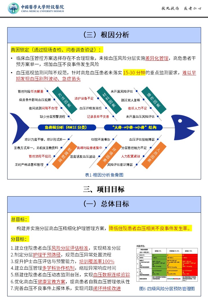489期-质量改进申报书-分层高血压精细化管控管理方案，降低住院患者血压相关不良事件指标 第4页预览
