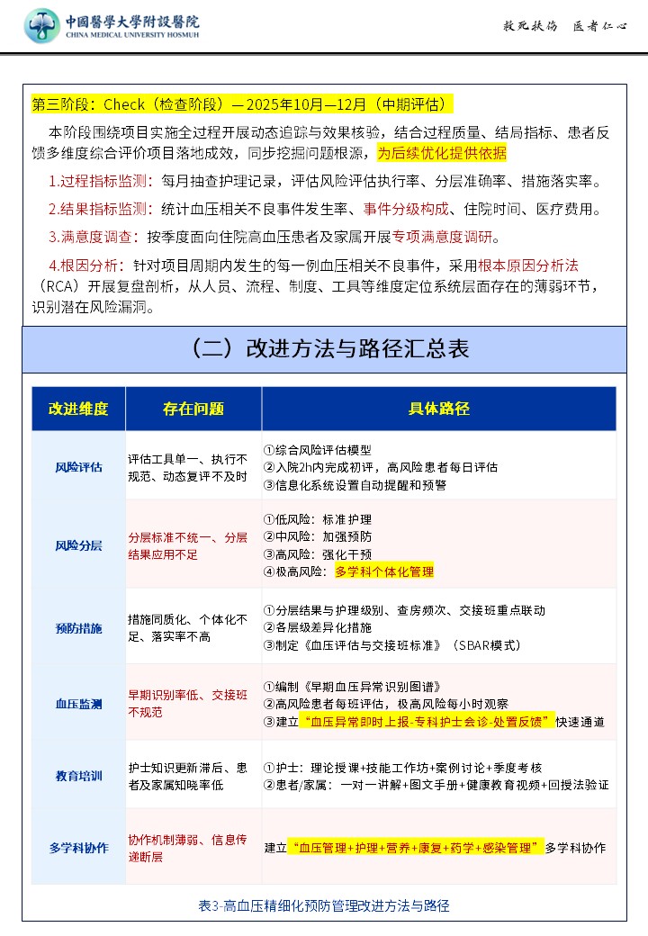 489期-质量改进申报书-分层高血压精细化管控管理方案，降低住院患者血压相关不良事件指标 第6页预览