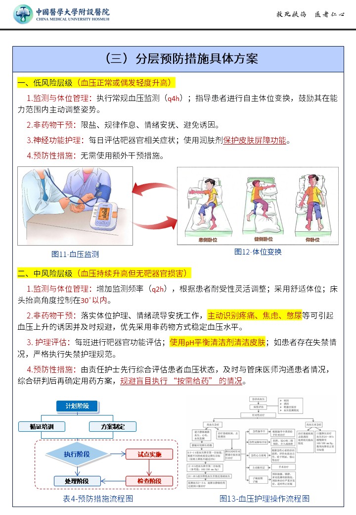 489期-质量改进申报书-分层高血压精细化管控管理方案，降低住院患者血压相关不良事件指标 第7页预览