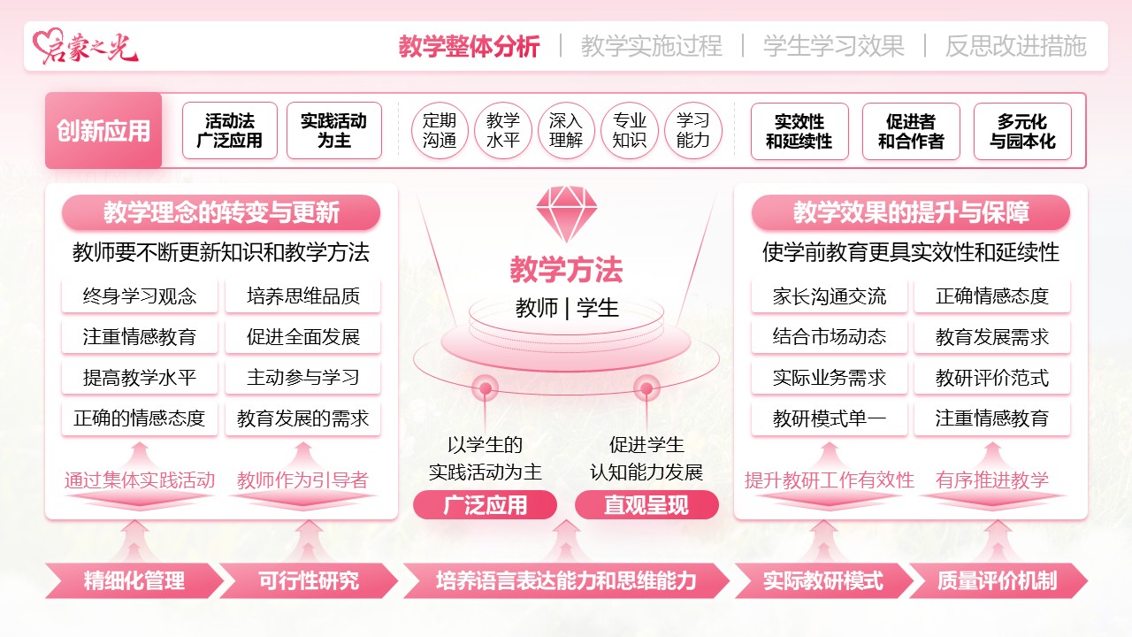 《启蒙之光——学前教育理念的探索与实践》教学创新大赛（动画版）第3页预览图