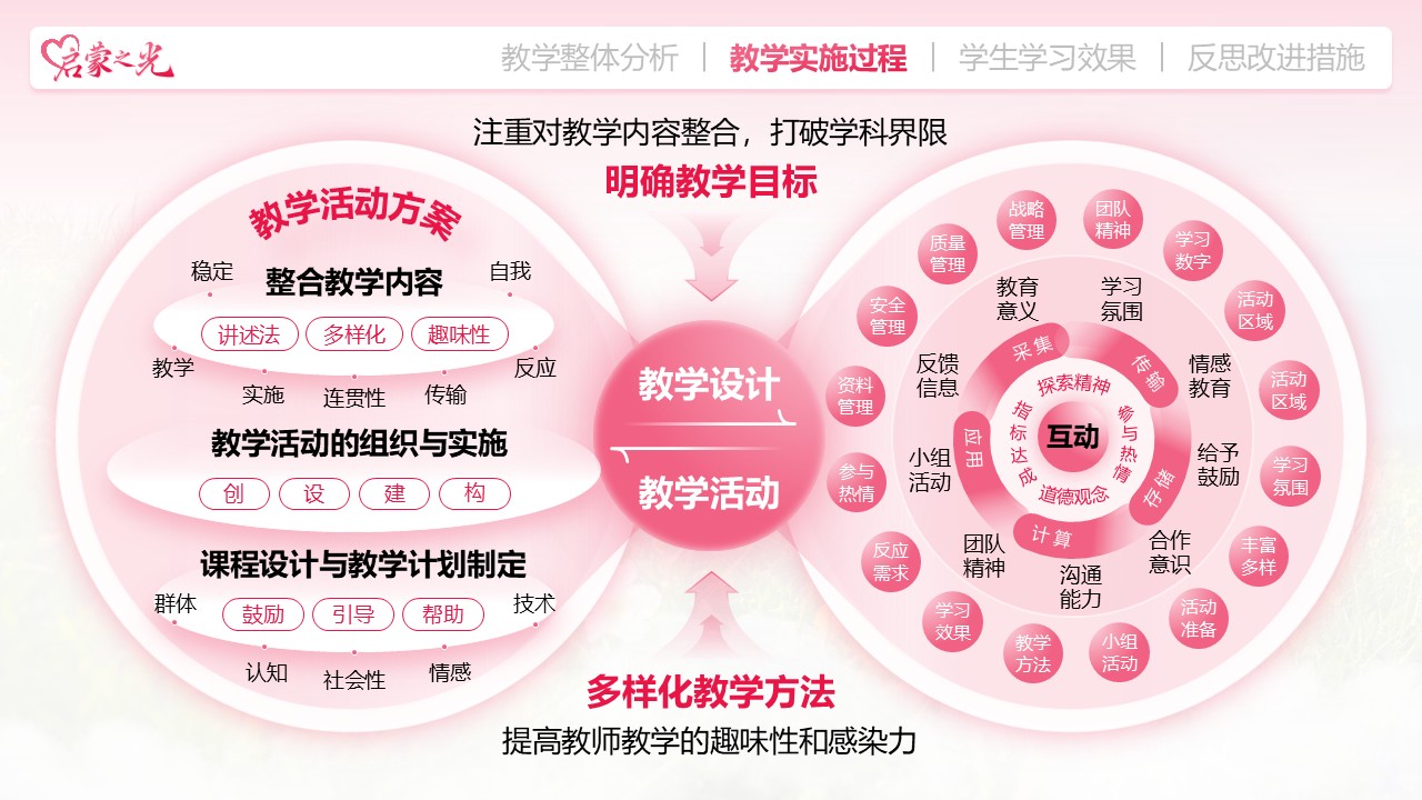 《启蒙之光——学前教育理念的探索与实践》教学创新大赛（动画版）第4页预览图