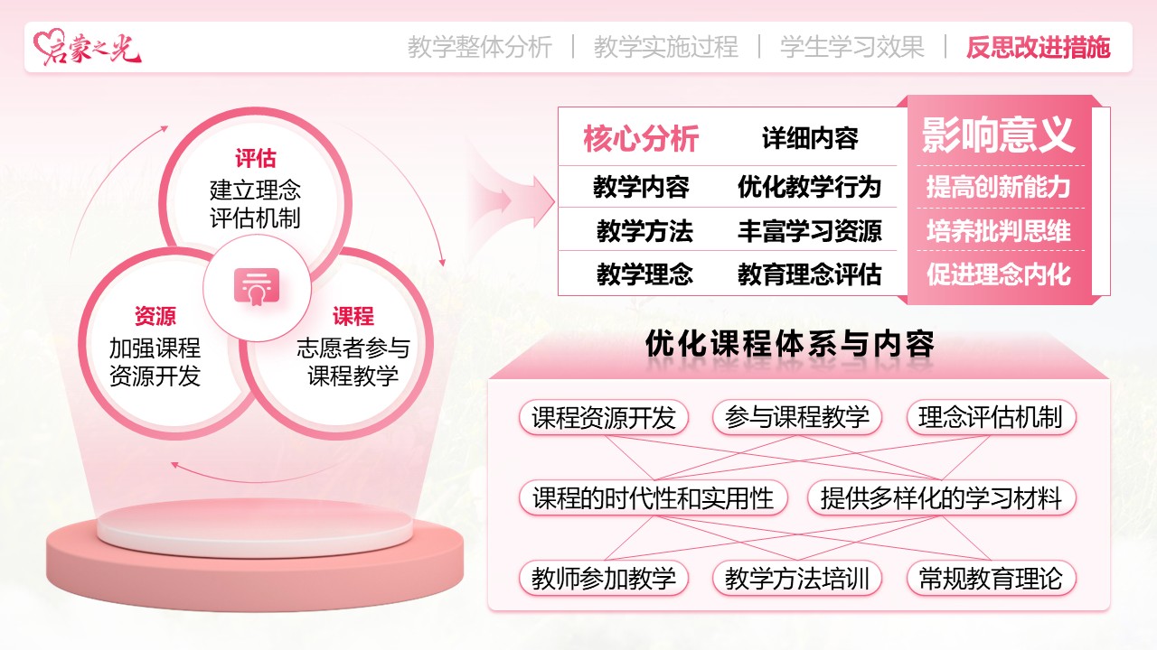 《启蒙之光——学前教育理念的探索与实践》教学创新大赛（动画版）第7页预览图