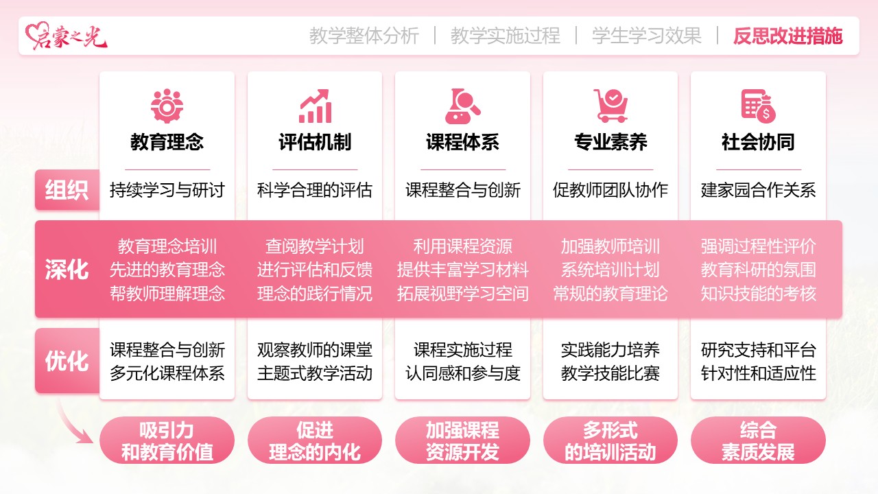 《启蒙之光——学前教育理念的探索与实践》教学创新大赛（动画版）第8页预览图