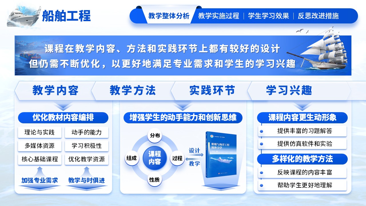《船舶海洋》教学创新大赛（动画版）第3页预览图