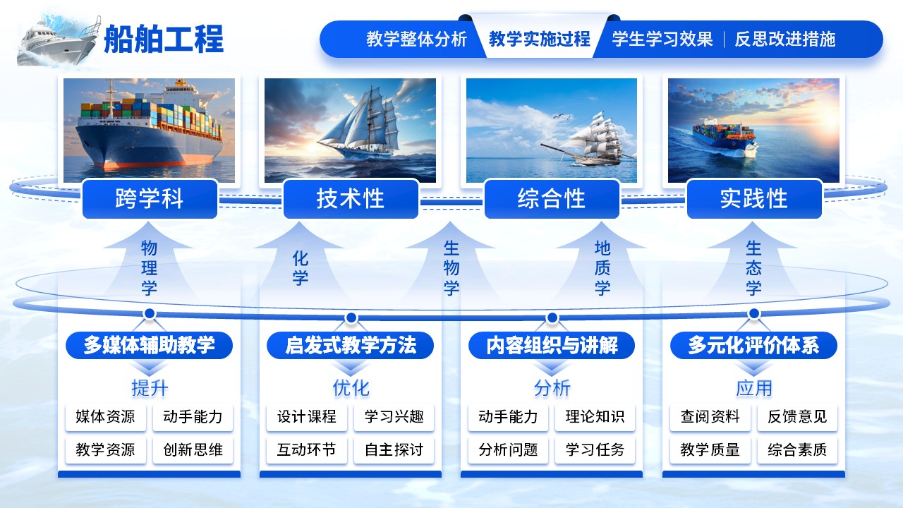 《船舶海洋》教学创新大赛（动画版）第4页预览图