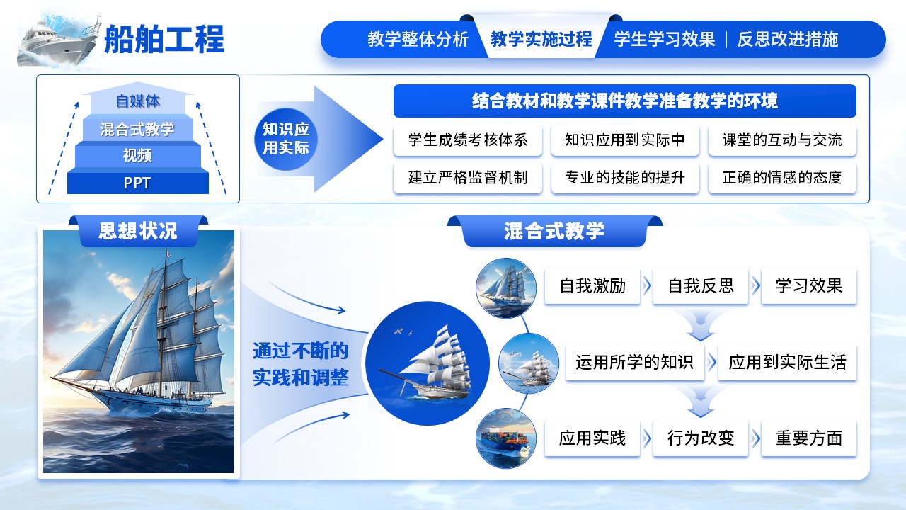 《船舶海洋》教学创新大赛（动画版）第5页预览图