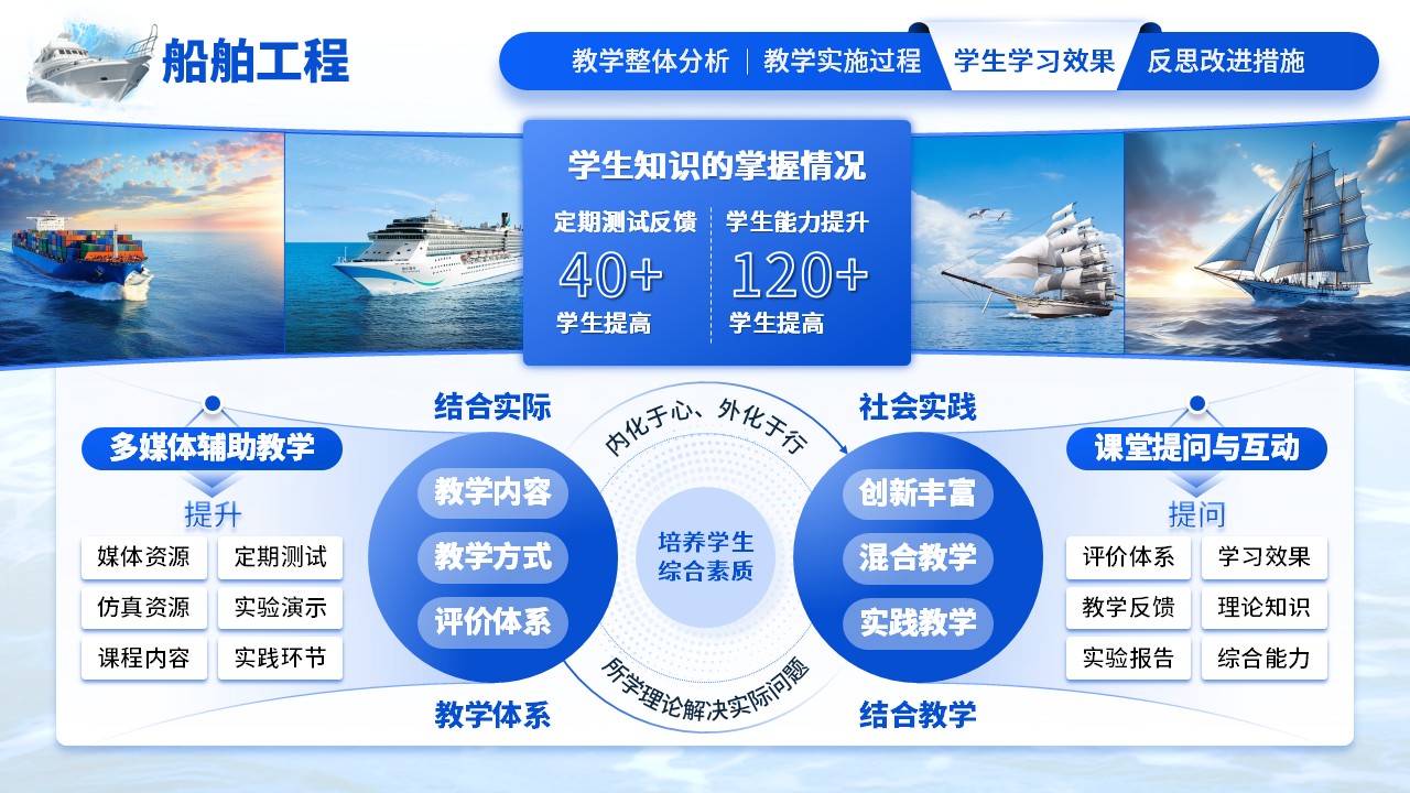《船舶海洋》教学创新大赛（动画版）第6页预览图