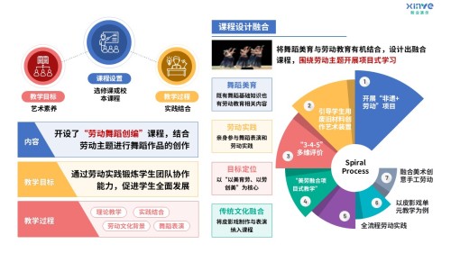 96-1 教学实施报告(舞蹈美育-蓝粉绿黄紫)
