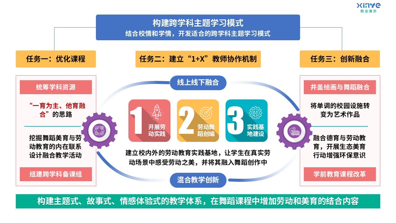 96-1 教学实施报告（舞蹈美育-蓝粉绿黄紫）第2页预览图
