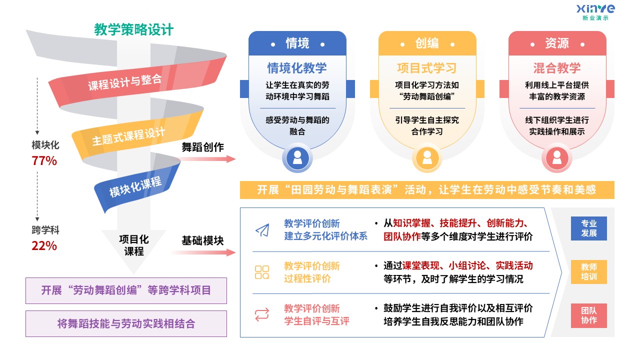 96-1 教学实施报告（舞蹈美育-蓝粉绿黄紫）第3页预览图