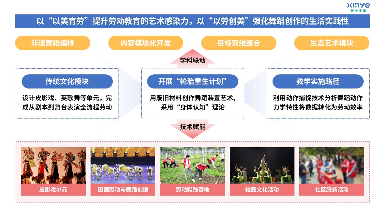 96-1 教学实施报告（舞蹈美育-蓝粉绿黄紫）第4页预览图