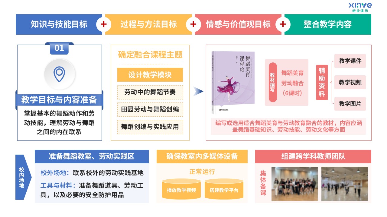 96-1 教学实施报告（舞蹈美育-蓝粉绿黄紫）第5页预览图