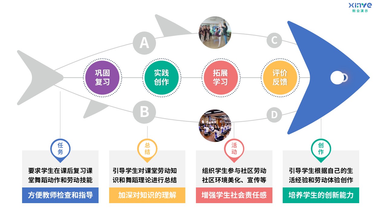 96-1 教学实施报告（舞蹈美育-蓝粉绿黄紫）第7页预览图