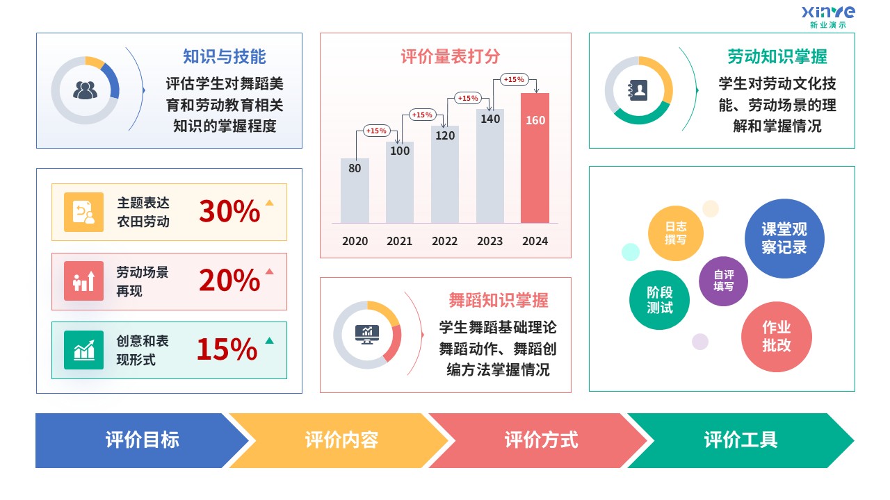 96-1 教学实施报告（舞蹈美育-蓝粉绿黄紫）第8页预览图