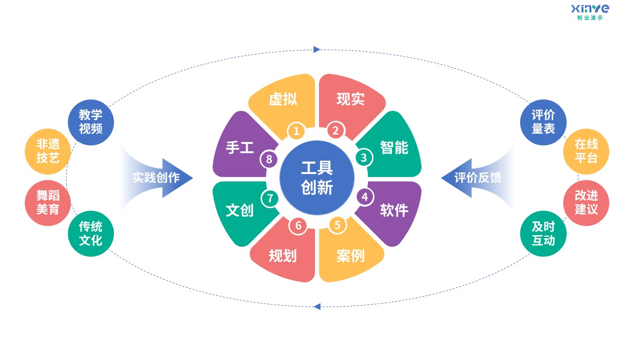 96-1 教学实施报告（舞蹈美育-蓝粉绿黄紫）第9页预览图