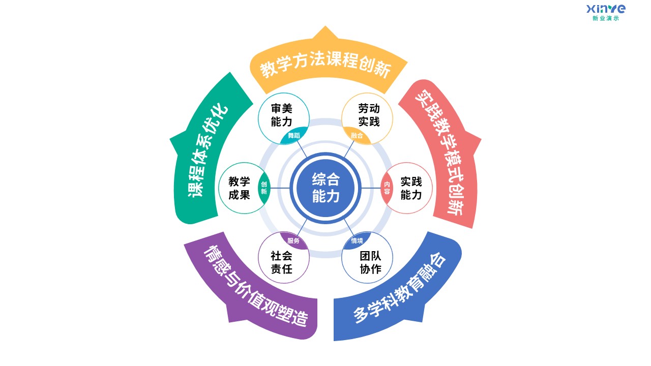 96-1 教学实施报告（舞蹈美育-蓝粉绿黄紫）第10页预览图
