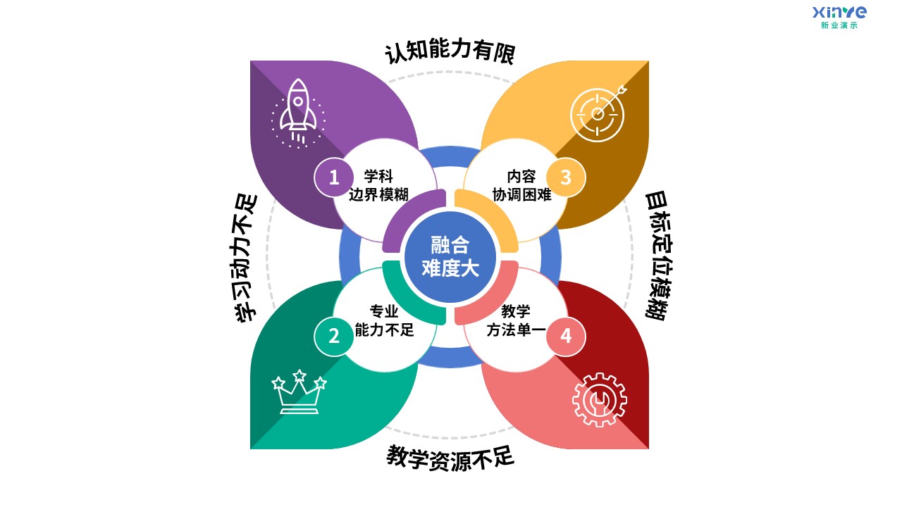 96-1 教学实施报告（舞蹈美育-蓝粉绿黄紫）第11页预览图
