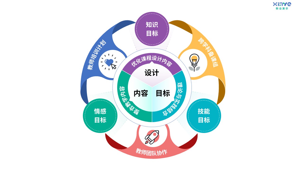 96-1 教学实施报告（舞蹈美育-蓝粉绿黄紫）第12页预览图
