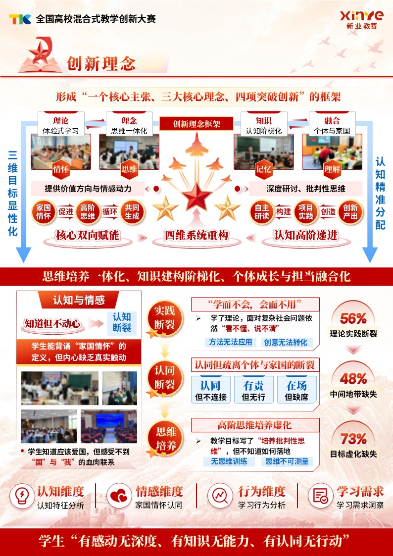 sc-创新成果报告（思辩行）第4页预览图