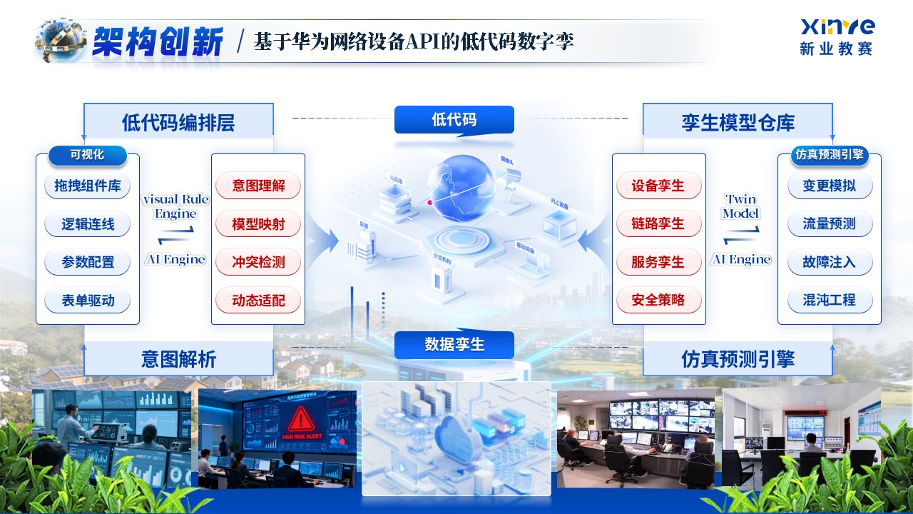《易简慧联》第十届华为ICT大赛中国创新赛第8页预览图