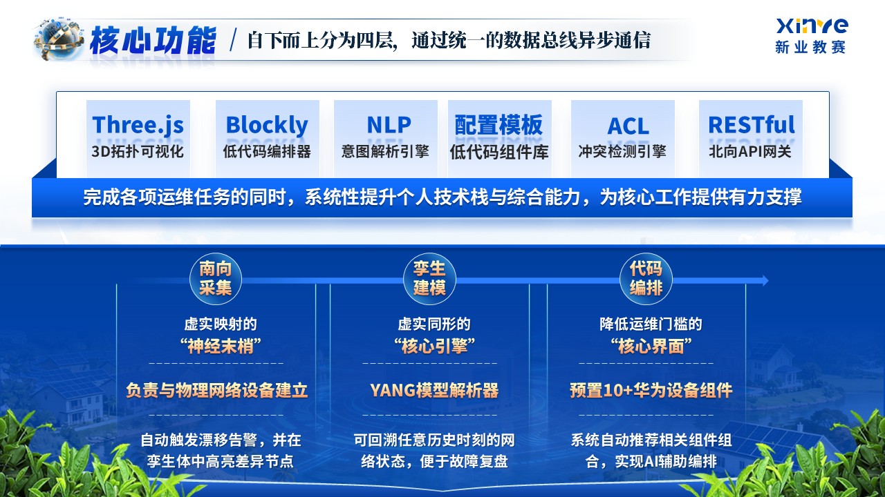 《易简慧联》第十届华为ICT大赛中国创新赛第10页预览图