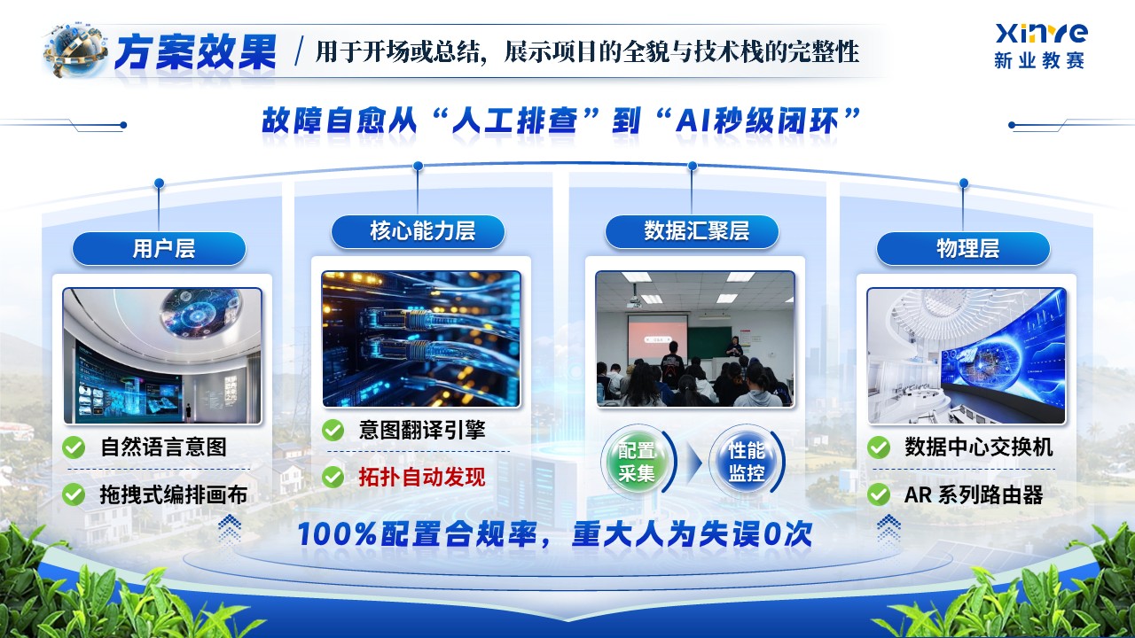 《易简慧联》第十届华为ICT大赛中国创新赛第11页预览图