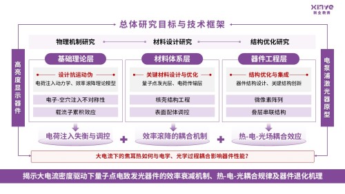 55-2科研架构图(量子发光-紫色)